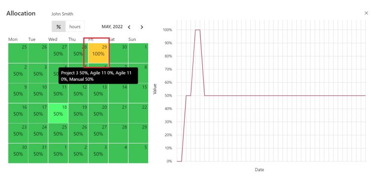 Resources allocation overview​