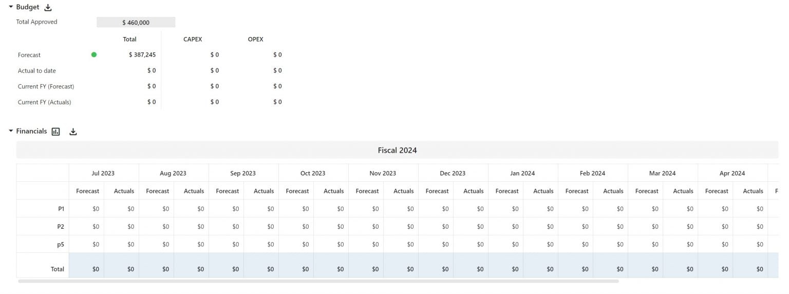 portfolio financials