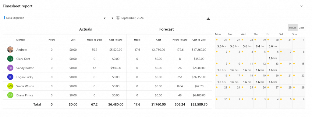 resource' report