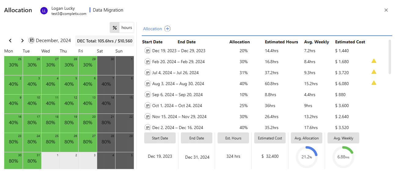 resource allocation