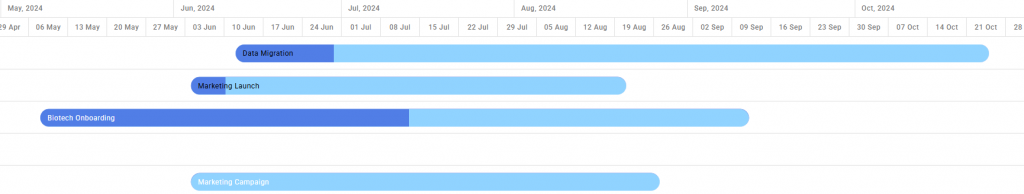 gantt chart